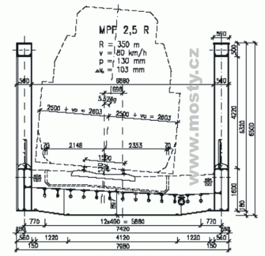 P���n� �ez uprost�ed rozp�t�