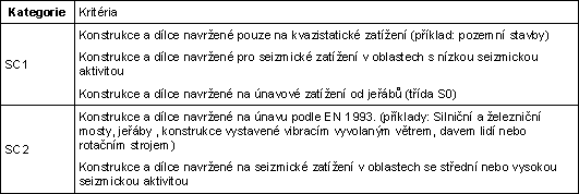 Tab 2