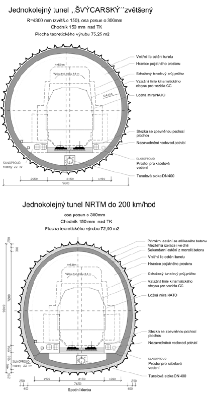 Obr. 2 řez TBM, řez NRTM